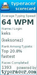Scorecard for user keksonez