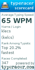 Scorecard for user kelcs