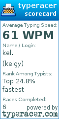 Scorecard for user kelgy