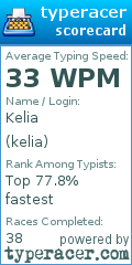 Scorecard for user kelia