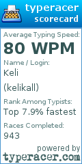 Scorecard for user kelikall