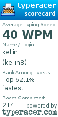Scorecard for user kellin8