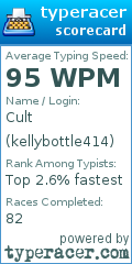 Scorecard for user kellybottle414