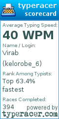 Scorecard for user kelorobe_6