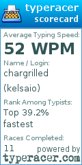 Scorecard for user kelsaio