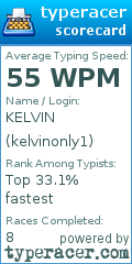 Scorecard for user kelvinonly1