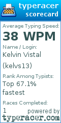 Scorecard for user kelvs13