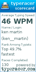 Scorecard for user ken__martin