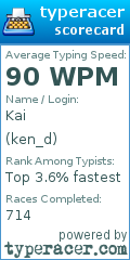 Scorecard for user ken_d