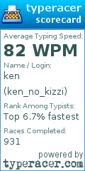 Scorecard for user ken_no_kizzi