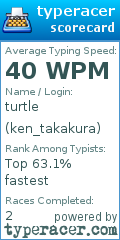 Scorecard for user ken_takakura