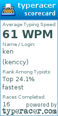 Scorecard for user kenccy