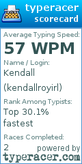 Scorecard for user kendallroyirl