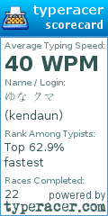Scorecard for user kendaun