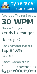 Scorecard for user kendyllk