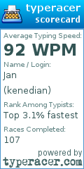 Scorecard for user kenedian