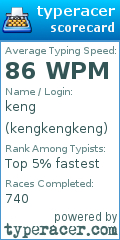 Scorecard for user kengkengkeng