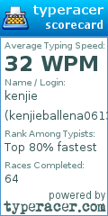 Scorecard for user kenjieballena0613