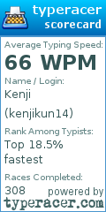 Scorecard for user kenjikun14