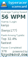 Scorecard for user kenjo177