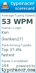 Scorecard for user kenken27