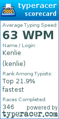 Scorecard for user kenlie
