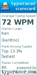 Scorecard for user kenltrio