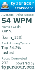 Scorecard for user kenn_123