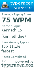 Scorecard for user kennethdee