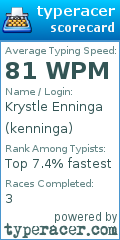 Scorecard for user kenninga