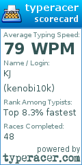 Scorecard for user kenobi10k