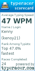 Scorecard for user kenoy21