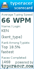 Scorecard for user kent_type
