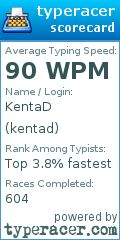 Scorecard for user kentad
