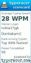 Scorecard for user kentakami