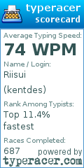 Scorecard for user kentdes