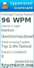 Scorecard for user kentonmacdowell