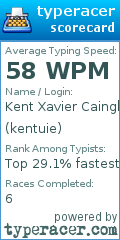 Scorecard for user kentuie