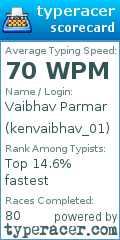 Scorecard for user kenvaibhav_01