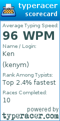 Scorecard for user kenym