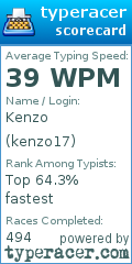 Scorecard for user kenzo17