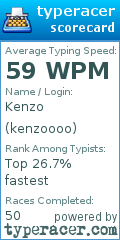 Scorecard for user kenzoooo