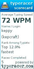 Scorecard for user kepcraft