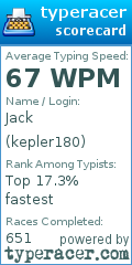Scorecard for user kepler180