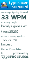 Scorecard for user kera2525
