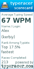 Scorecard for user kerbiy