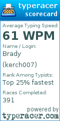 Scorecard for user kerch007