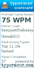 Scorecard for user kesab01