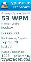 Scorecard for user kesav_xs