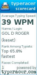 Scorecard for user keset